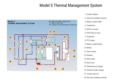 Caner Ezeroğlu Tesla Model 3 And Model S Thermal Management Systems