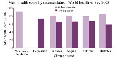 Cultural Influences On The Presentation Of Depression
