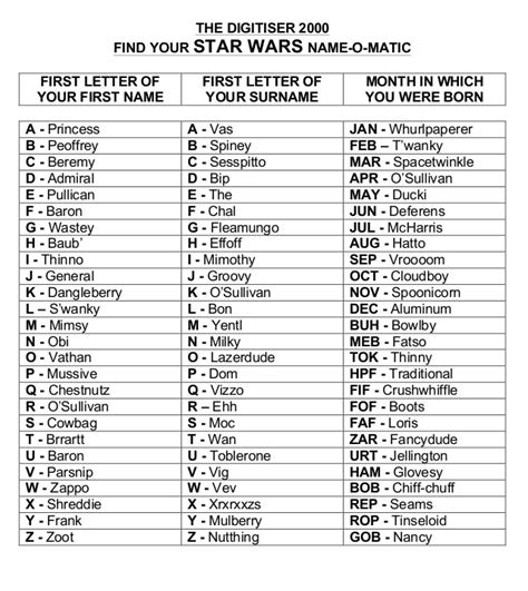 The Digitiser 2000 Find Your Star Wars Name O Matic Digitiser