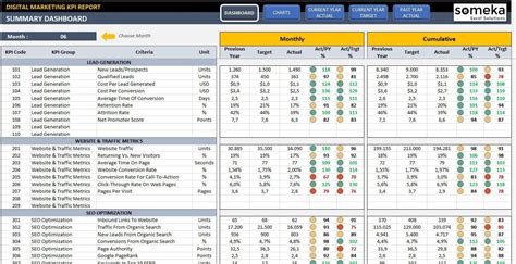 Ready To Use Digital Marketing Kpi Dashboard Template In Excel