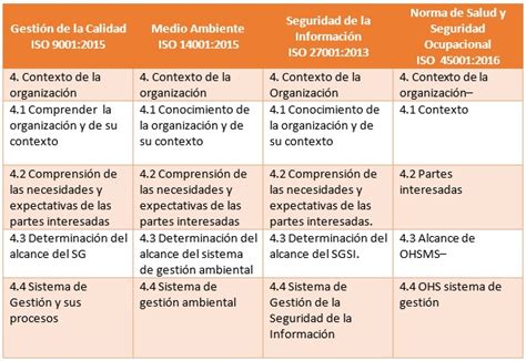 Idea Consultores And Asesores Contexto De La OrganizaciÓn Paso A Paso