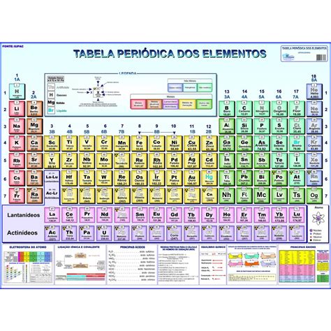 Mapa Tabela Periódica Dos Elementos Químicos 120 Cm X 90 Cm Edição