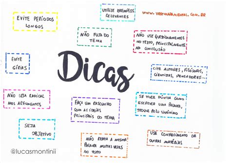 Mapa Mental Redacao Enem