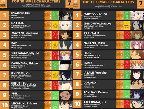 Top 10 Male And Female Anime Characters Of The Week