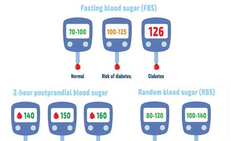 How To Test Blood Sugar Levels At Home