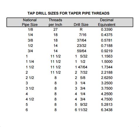 Sample Tap Drill Charts PDF Excel Sample Templates Hot Sex Picture