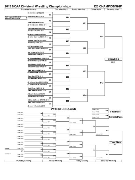 Ncaa Wrestling Championships Brackets 2024 Wiki Corri Korrie