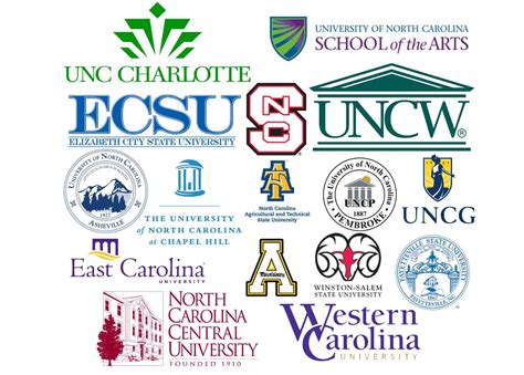 College And Career Corner Colleges In North Carolina