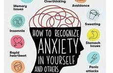 anxiety recognise yourself others