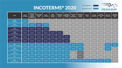 Incoterms Rules