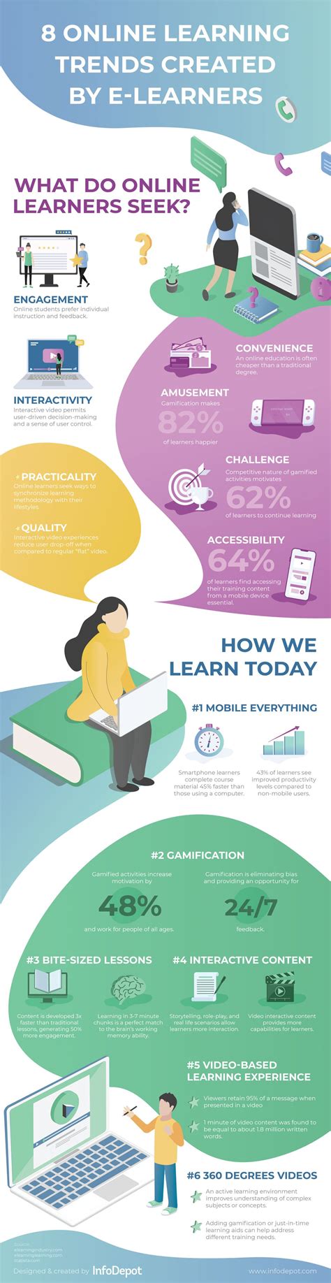 Pin On Education Infographics