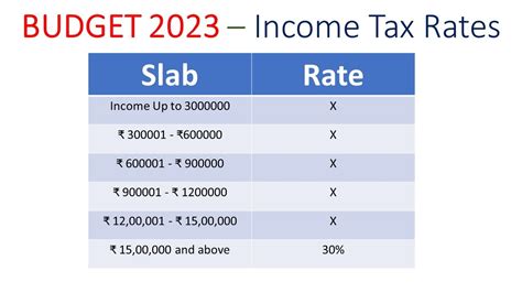 Income Tax Slab Rate Fy Ay In Budget Fm