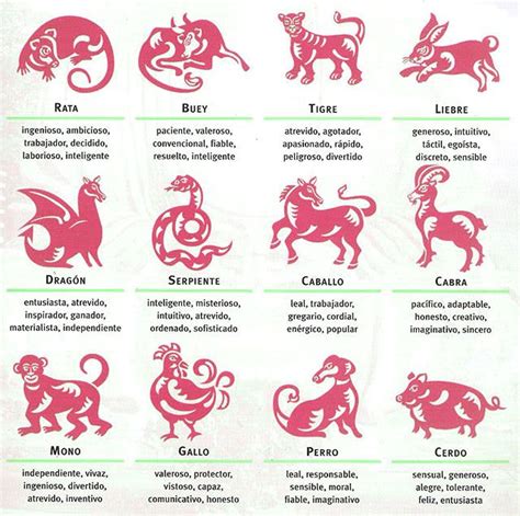 El Calendario El Horóscopo Y Los Signos Del Zodiaco Chino Signos Del