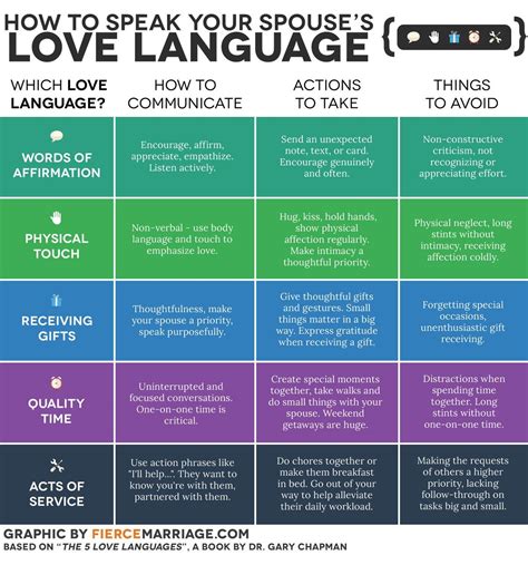 5 Love Languages Printable Quiz Gary Chapman Read Each Pair Of