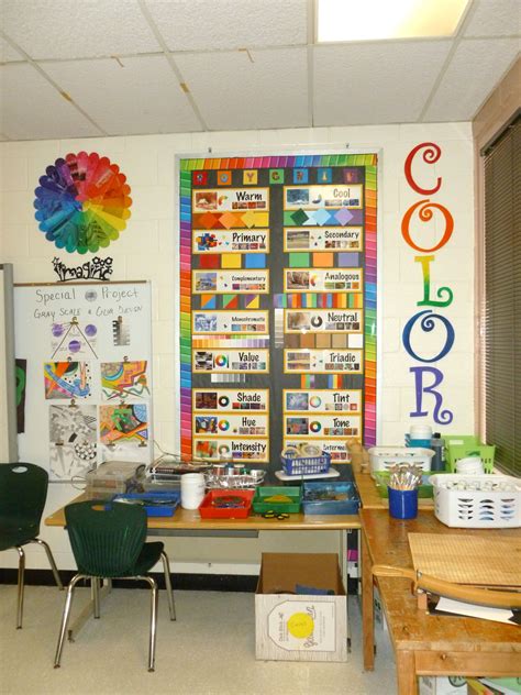 Resource Mrs Hulseys Art Room Art Classroom Decor Art Classroom