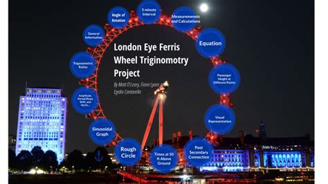 London Eye Project Good Copy By Matthew Oleary