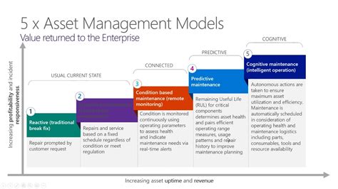 The risk factor in a traditional scm was very high because the company was responsible for every single component. Dynamics 365: Supply Chain Management Asset Management ...