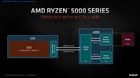 Amd Ryzen 9 5900x Review Core Layout And Platform Techpowerup