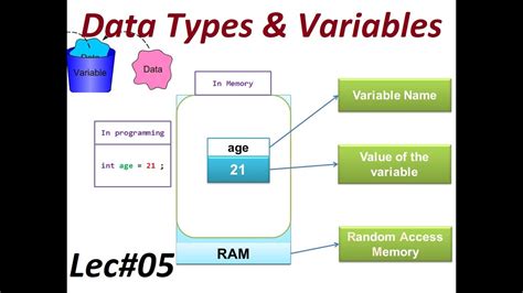 Lec05 Data Types And Variables Youtube