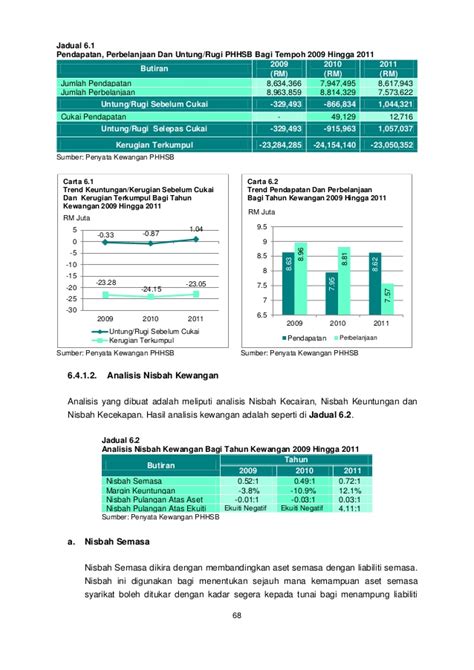 Institusi audit telah wujud di tanah melayu sejak pentadbiran british pada awal abad ke 20 bagi memperkukuhkan sistem pentadbiran. LAPORAN KETUA AUDIT NEGARA 2012 SIRI 1 - SABAH