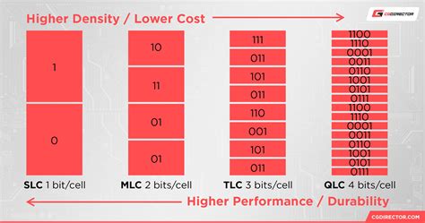 QLC Vs TLC SSDs What S Faster And What Should You Buy