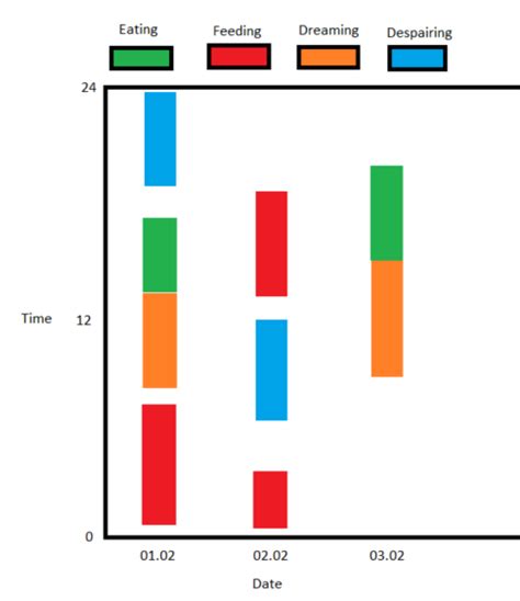 Plotting A Bar Chart Using Javascript And Html Canvas By Tanu N
