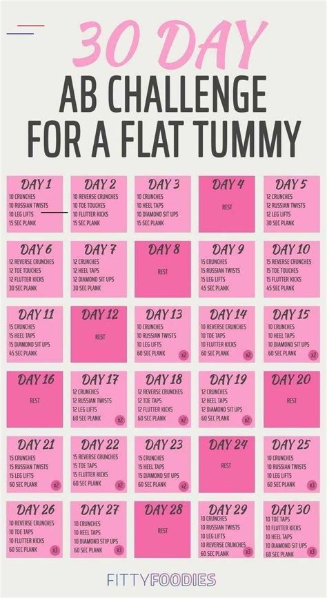 Ab Challenge For A Flat Tummy Ab Workout Routine For Women Ab Workout Routine For In