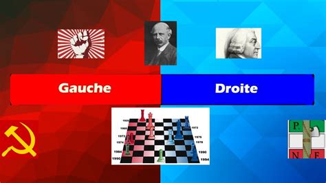 Difference Entre La Gauche Et Droite - La Vraie Différence entre la Gauche et la Droite - YouTube