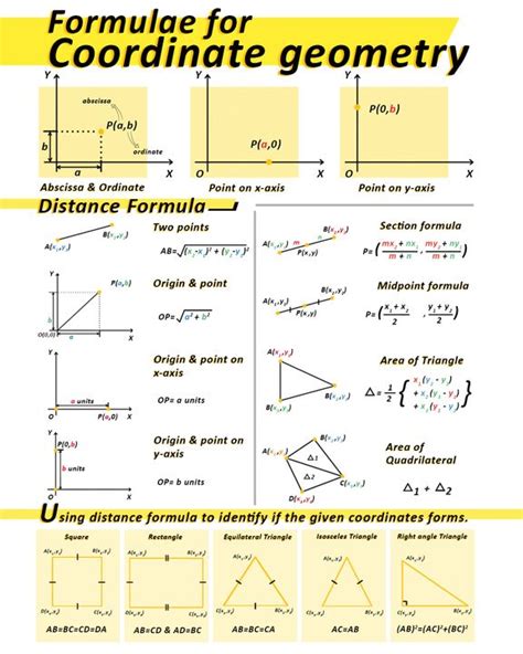Coordinate Geometry Worksheet Maths Cheat Sheet And Formula Charts