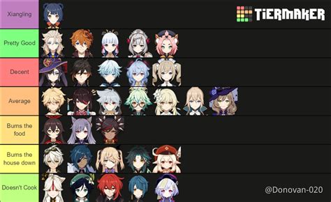 The Tier List Everyone Wanted Genshin Impact Official Community
