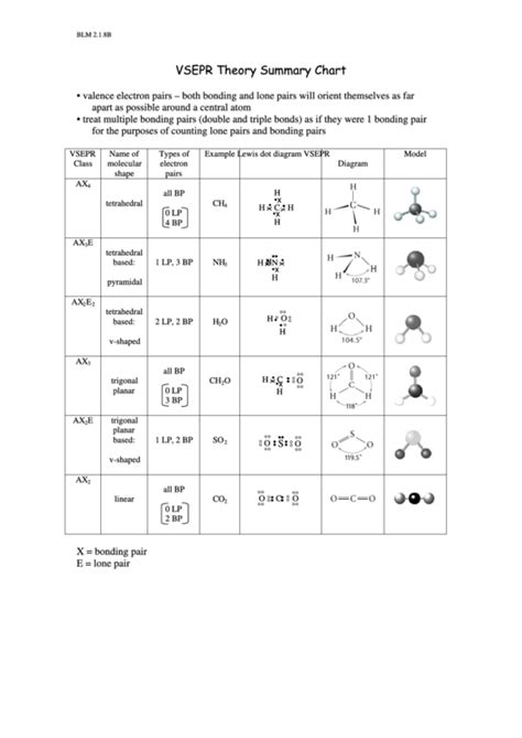 Unit 6 molecular shape nexgen academy. Top 5 Vsepr Charts free to download in PDF format