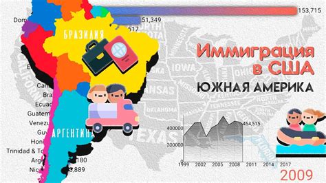 Иммиграция в США.Южная Америка.Количество мигрантов.Этническая ...