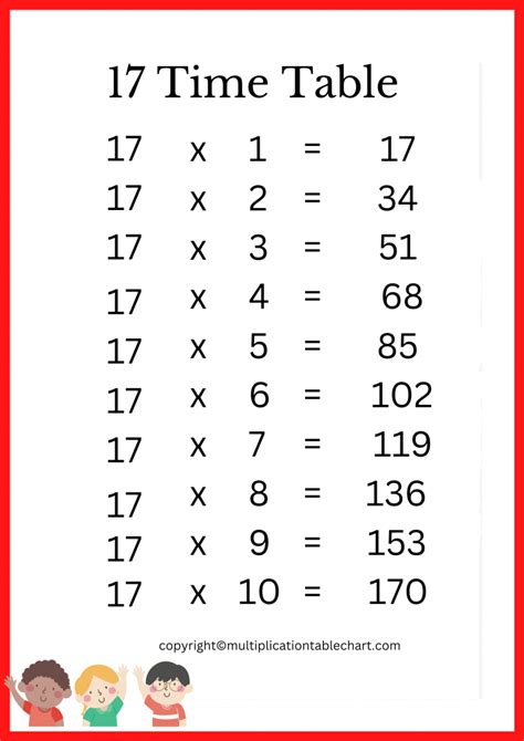 17 Times Table 17 Multiplication Table Printable Chart