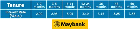 Maybank fixed deposit board rates. Best SME Fixed Deposits for 2019 | CompareHero