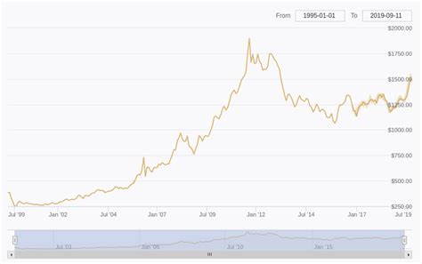 Several factors led to a surge in bitcoin buying in 2020. Gold Vs Bitcoin | Chards