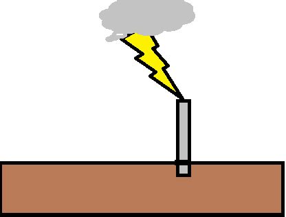 It is one of the eight u.s. File:Lightning rod.png - Wikipedia
