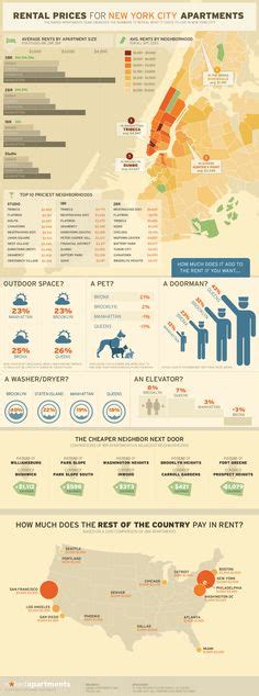 23 Nyc Infographics Ideas Nyc Infographic Business Infographic