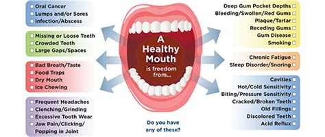 The Healthy Mouth Baseline Code Clinic