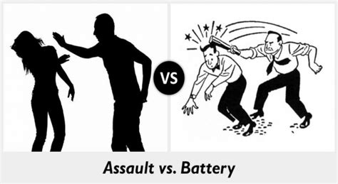 Difference Between Assault And Battery Avolevan Bail Bonds