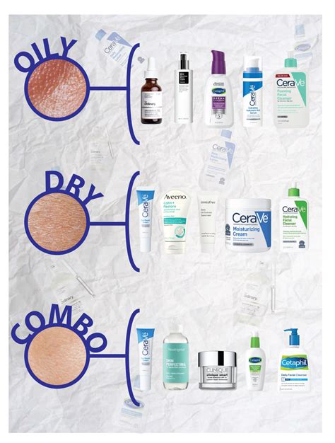 You May Be Doing It All Wrong The Simple Skincare Routine Shs