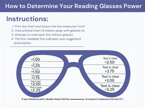 What Strength Reading Glasses Do I Need