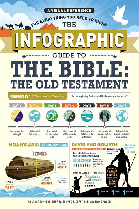 The Infographic Guide To The Bible The Visually