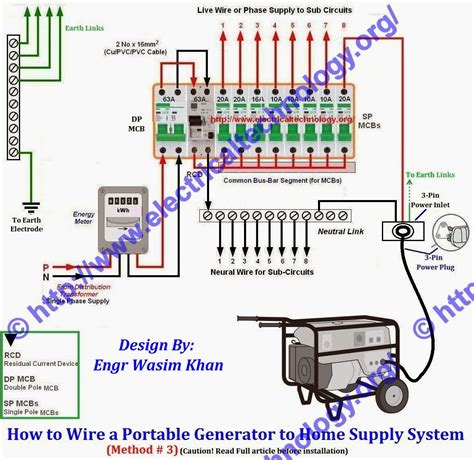 Downloads diagram diagram diagram definition diagram of the heart diagram maker while house energy is almost nothing to play around with, in some ways, er diagram maker wiring is less. Connecting the Generator to the 3-Pin Power wall socket in ...