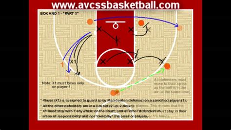 Buy what's in the box: Box and 1 Junk Defense for Youth Basketball - YouTube