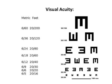 The snellen eye chart is the eye testing chart used by eye care professionals or eye doctors to measure your visual acuity, determining how good is your eye 1. What is the meaning of 6/24 in eye vision and what is the ...