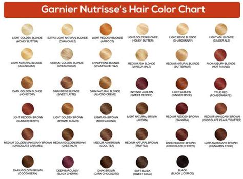 As you see, ginger hair is surpassingly rare in america. 3 невероятни цветове за коса Графики От най-надеждните ...