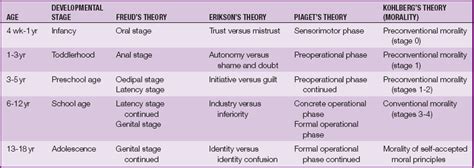 Erikson Developmental Stages Nursing The 8 Erikson Stages Of