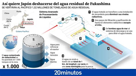 As Es Paso A Paso El Proceso Para Tirar M S De Un Mill N De Metros