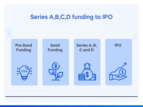 Series Abcd Funding To Ipo How Series Funding Works Velocity