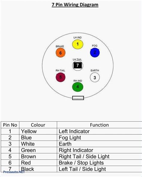 Trailer Wire Diagram 7 Pin